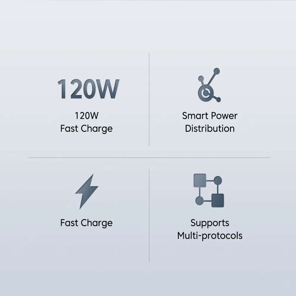 USB Charger 120W Quick Charge EU/US Plug Phone Charger Adapter For iPhone Samsung Xiaomi Huawei Type C Cable Fast Charge Charger