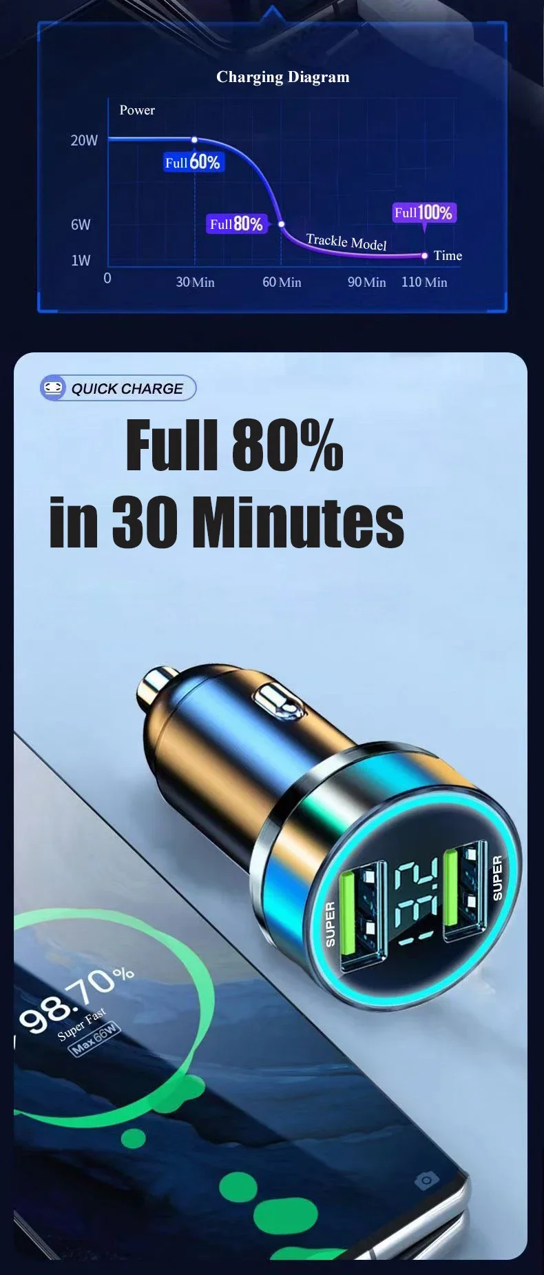 240W Car Charger Fast Charging 2 USB Ports Adapter for IPhone Samsung Xiaomi Quick Charging Chargers with Digital Display