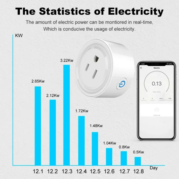 Tuya Smart Plug WiFi Socket 20A with Power Monitoring US Canada Mexico Peru Japan Timing Voice Control Support Alexa Google Home