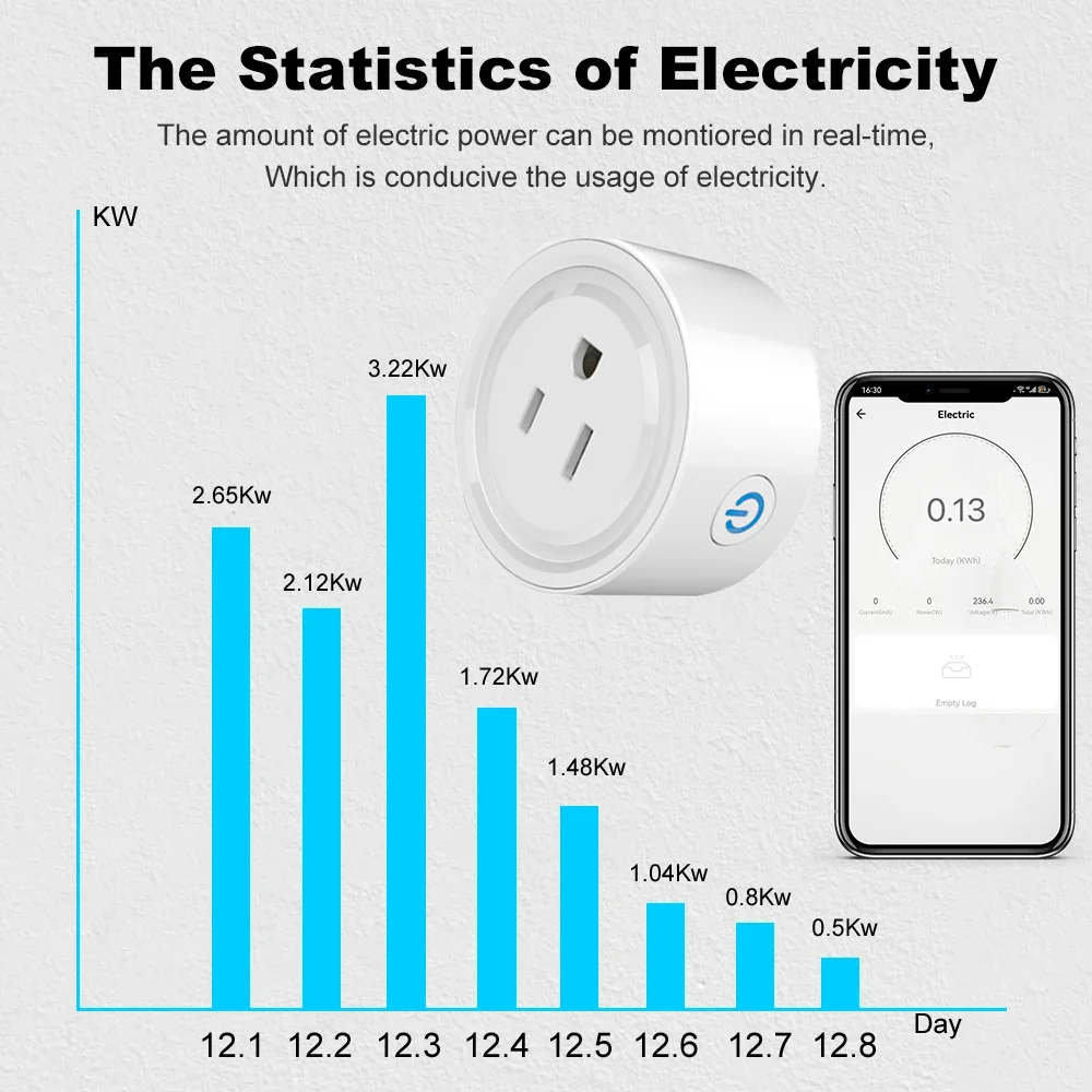 Tuya Smart Plug WiFi Socket 20A with Power Monitoring US Canada Mexico Peru Japan Timing Voice Control Support Alexa Google Home