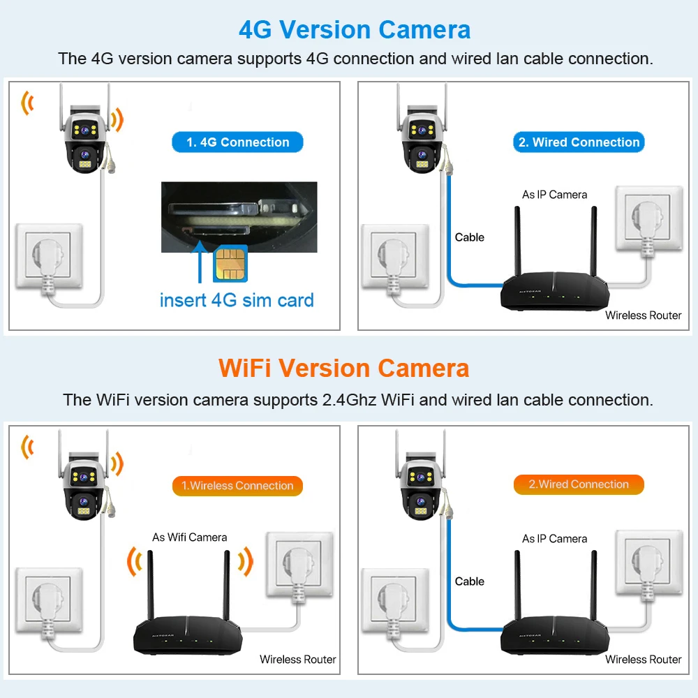 8MP 4G Sim Card Camera Dual Lens Dual Screen Wireless WiFi Outdoor Surveillance Human Detect Security Protection PTZ IP Cameras