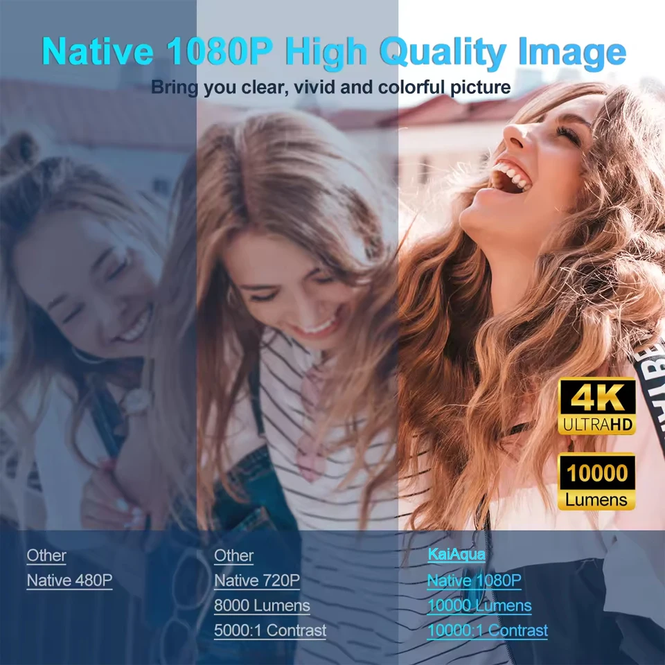 KaiAqua 4K Android 11 Projector Native 1080P 390ANSI HY320 Dual Wifi6 BT5.0 1920*1080P Cinema portable Projetor upgrated FY300