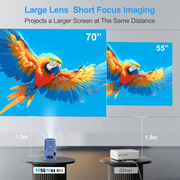 H96 MAX Projector B11 4K Android11 Dual Wifi6 200ANSI Allwinner H716 2GB 16GB BT5.0 1080P 1280*720P Home Cinema Outdoor Projetor