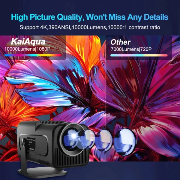 KaiAqua 4K Android 11 Projector Native 1080P 390ANSI HY320 Dual Wifi6 BT5.0 1920*1080P Cinema portable Projetor upgrated FY300