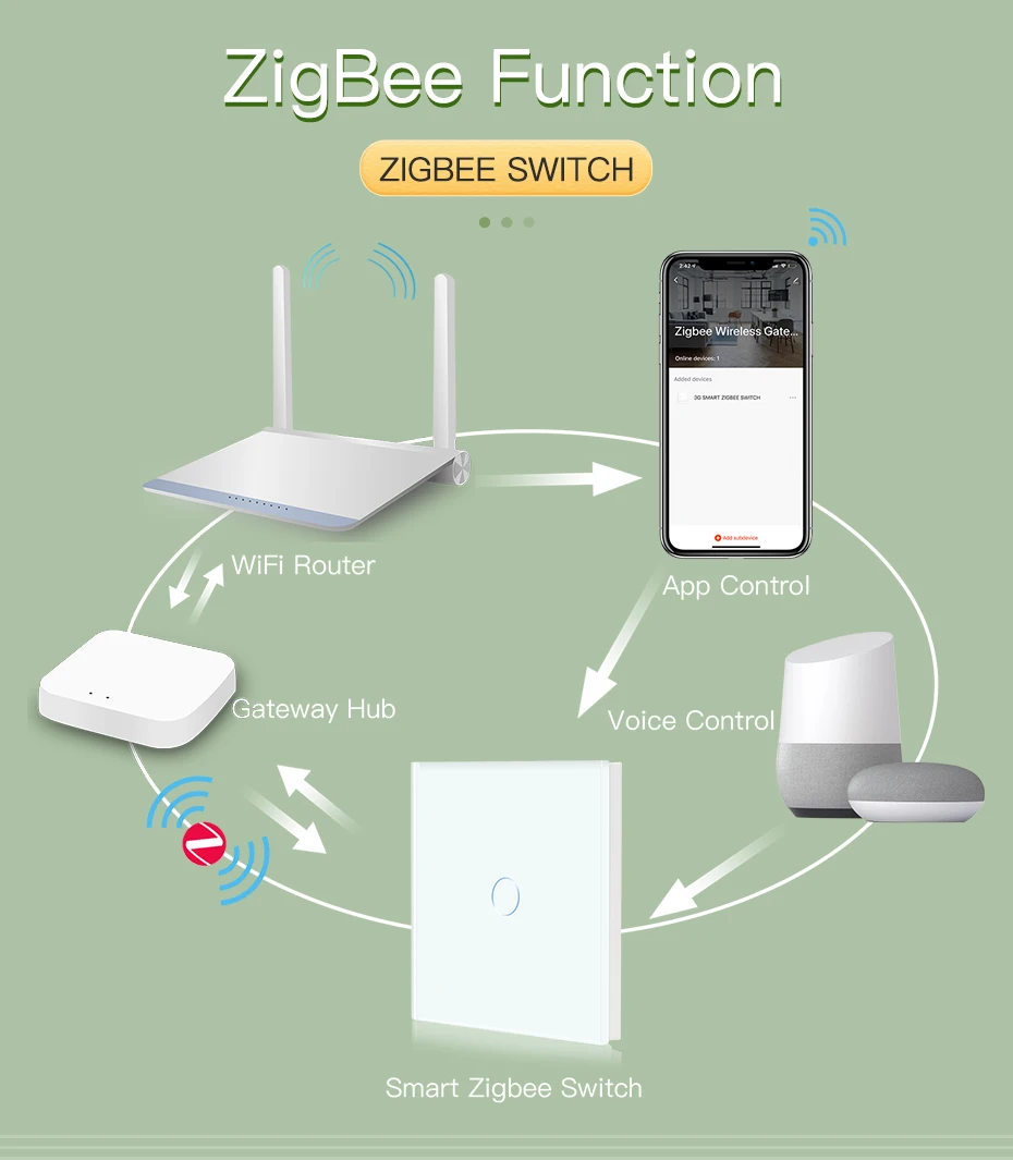 BSEED Zigbee Touch Switch Glass 1/2/3Gang Smart Light Switch Tuya Wireless Controller via Google Smart Life Alexa App No Neutral
