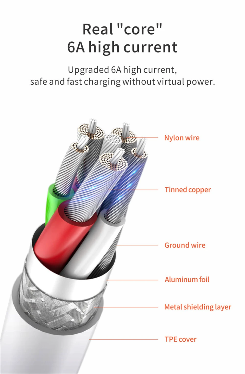 6A 66W Super Fast EU Wall Charger For Huawei Mate 40 50 60 P50 Nova 8 9 10 Honor 90 100 X7 X8 X9 Magic Type C Charging USB Cable