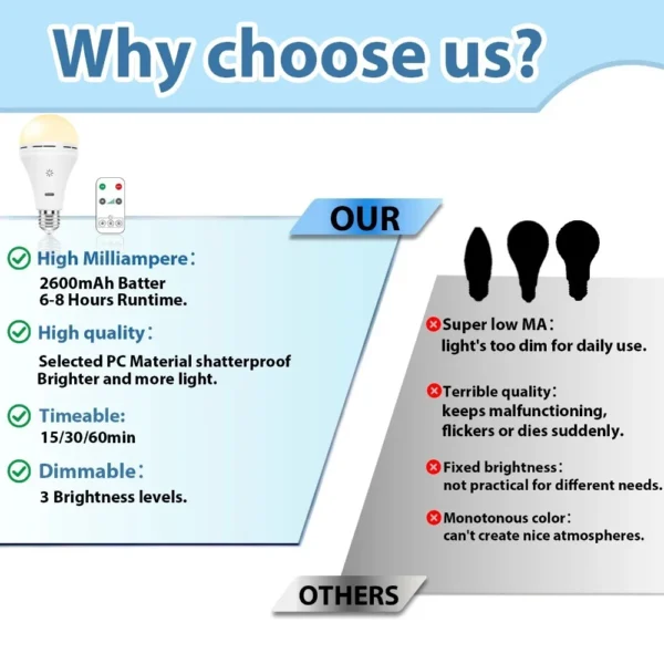 Smart Touch dimming Wireless USB battery light rechargeable led bulb Remote timing switch  for Garage outdoor tent  home use