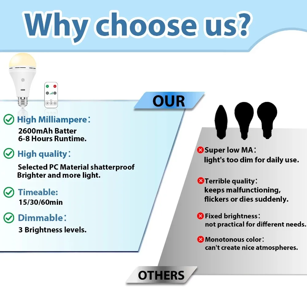Smart Touch dimming Wireless USB battery light rechargeable led bulb Remote timing switch  for Garage outdoor tent  home use