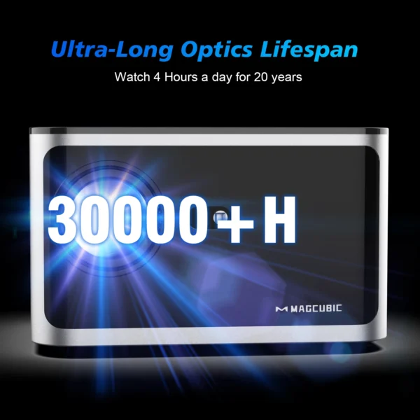 Magcubic 580ANSI Auto Focus Projector Android 11 4K 1080P Wifi6 Voice Control Allwinner H713  BT5.0 Home Cinema HY350 Pro