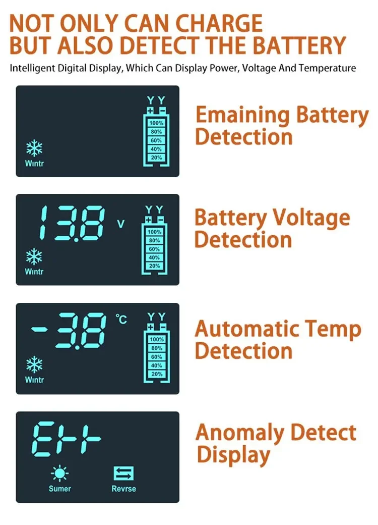 Car Battery Charger 12V Pulse Repair LCD Display Smart Fast Charge AGM Deep Cycle GEL Lead-Acid Charger For Auto Motorcycle