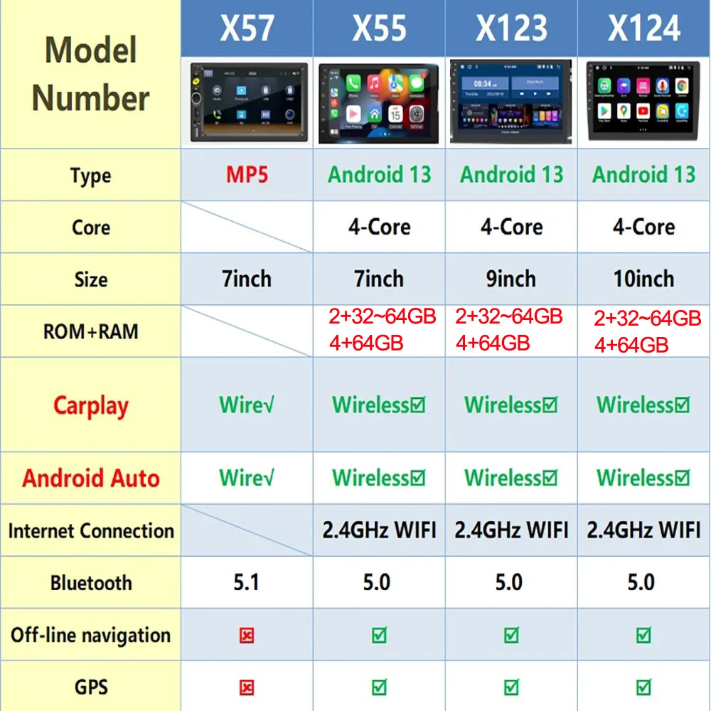 7/9/10 inch Universal Android 13 Car Radio 64G Autoradio android 2 Din car radio GPS BT Central Multimedia Smart car systems
