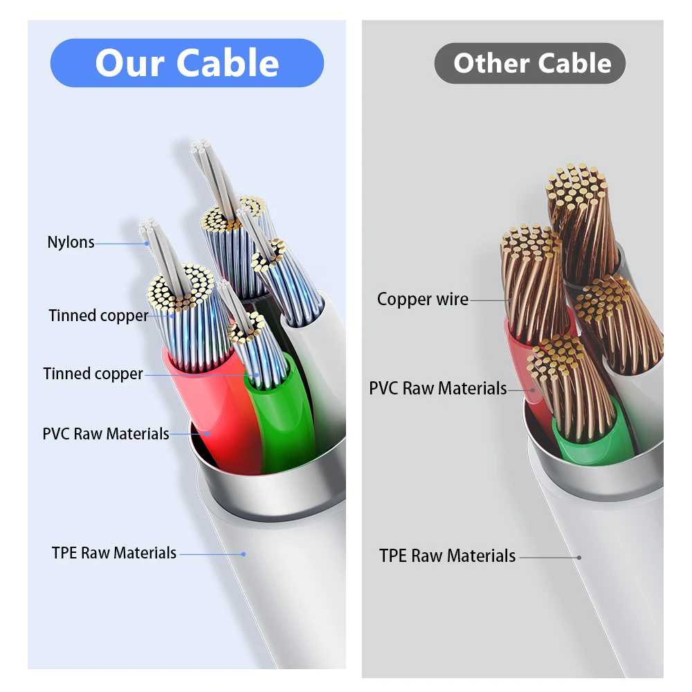 30W PD Fast Charging Cable for iPhone 14 Plus 13 12 mini 11 Pro XS Max XR X 8 7 Plus SE Rapid Charger USB-C Cable 1m 1.5m 2m 3m