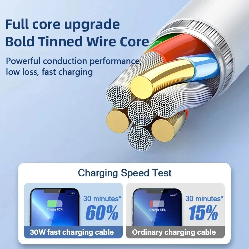30W PD Fast Charging Cable for iPhone 14 Plus 13 12 mini 11 Pro XS Max XR X 8 7 Plus SE Rapid Charger USB-C Cable 1m 1.5m 2m 3m