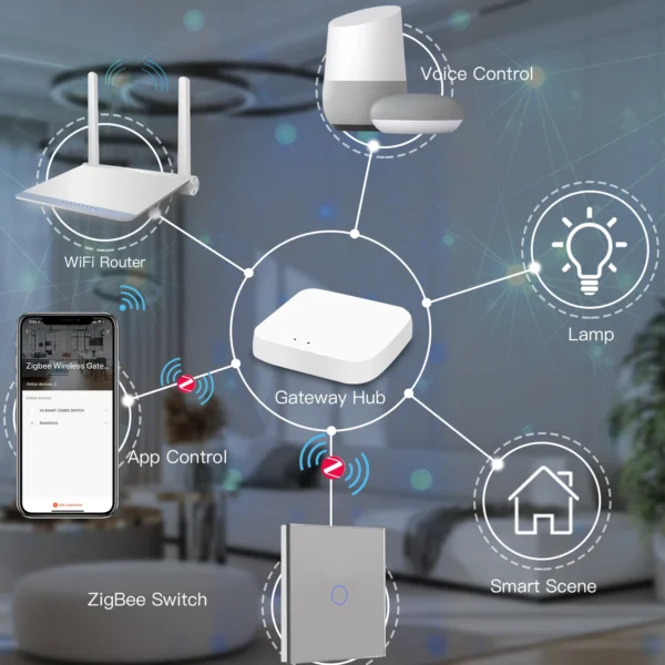 BSEED Zigbee Touch Switch Glass 1/2/3Gang Smart Light Switch Tuya Wireless Controller via Google Smart Life Alexa App No Neutral