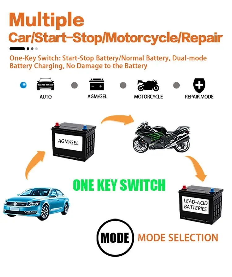 Car Battery Charger 12V Pulse Repair LCD Display Smart Fast Charge AGM Deep Cycle GEL Lead-Acid Charger For Auto Motorcycle