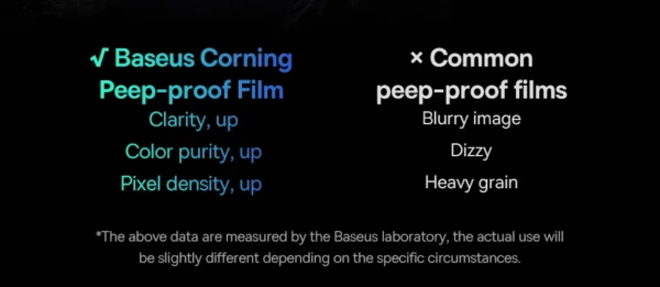 Baseus 0.4mm Corning Tempered Glass for iPhone 16 15 14 13 Pro Max Plus Screen Protector Anti-Peeping Auto Installation Film
