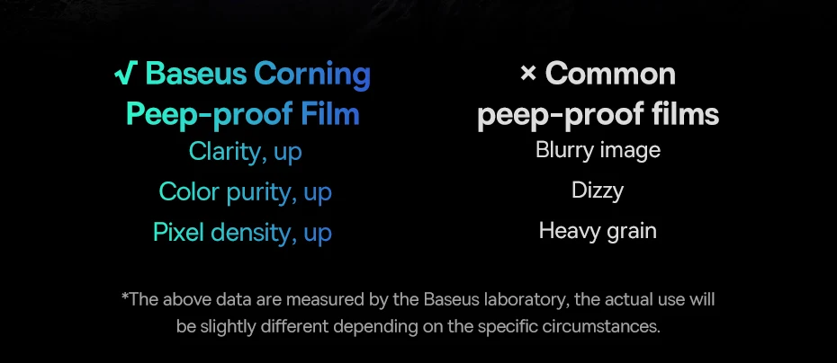 Baseus 0.4mm Corning Tempered Glass for iPhone 16 15 14 13 Pro Max Plus Screen Protector Anti-Peeping Auto Installation Film