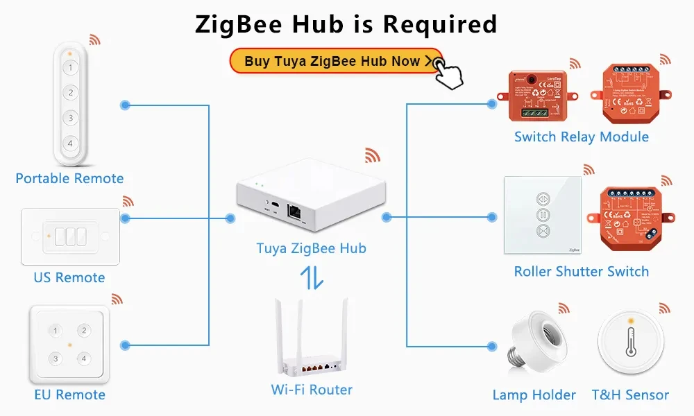 LoraTap ZigBee 3.0 Wireless 13 Types Push Button EU US Remote Controller Tuya Scene Automation Control Switch Smart Life App