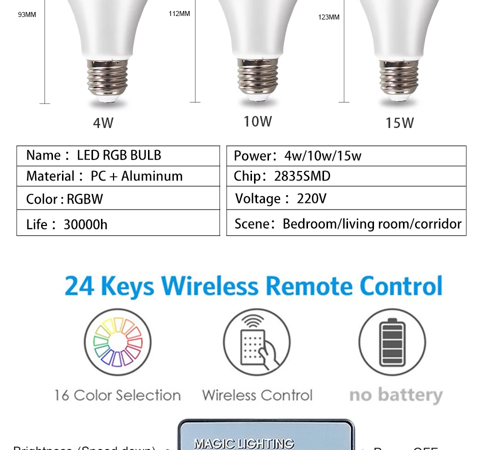 E27 LED RGB Lamp Spotlight Bulb AC 85-265V Bombillas LED 4W 10W 15W IR Remote Control Led Bulb Smart Led RGBW Lamp Home Decor
