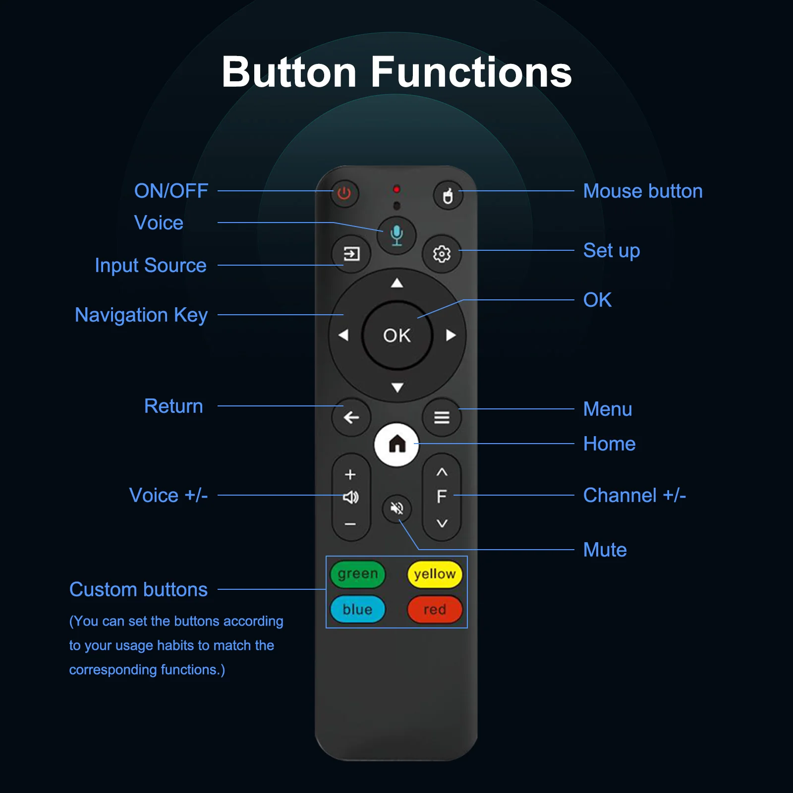 H96 MAX Projector B11 4K Android11 Dual Wifi6 200ANSI Allwinner H716 2GB 16GB BT5.0 1080P 1280*720P Home Cinema Outdoor Projetor