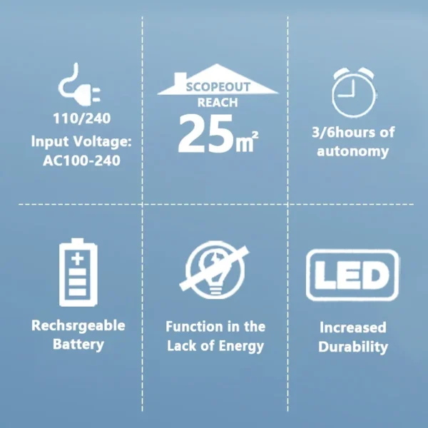 2 Modes Dimmable 30LED Rechargeable Emergency Lamp Outdoor Night Repair Lights Portable Camping Lantern for Power Outage Use