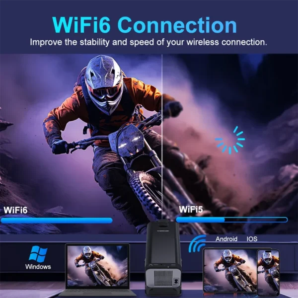 KaiAqua 4K Android 11 Projector Native 1080P 390ANSI HY320 Dual Wifi6 BT5.0 1920*1080P Cinema portable Projetor upgrated FY300