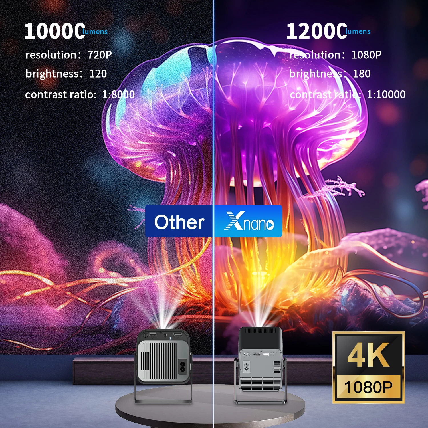 Xnano HM103-A Projector 4K Android 13 Dual WiFi5 300ANSI Amlogic T950S BT5.2 1920*1080P Home Theater Cinema Mini Projectors